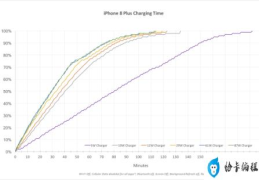 快充要配哪个充电头(iphone8支持多少w快充)