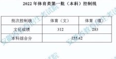 江西2022体育高考分数线(2020年体育类第一批(本科)控制线)