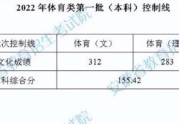 江西2022体育高考分数线(2020年体育类第一批(本科)控制线)