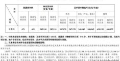 2022江苏高考分数线公布(出炉江苏2022年普通高校招生第一阶段录取控制分数线是)