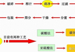 古法白糖制作过程(白糖制作过程)