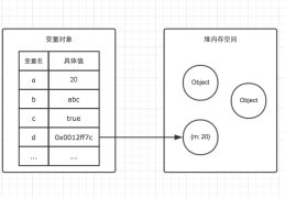 详解JS内存空间