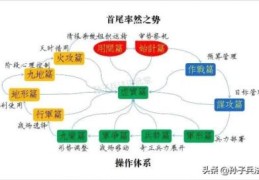 孙子兵法有什么法(36计孙子兵法的故事解析)