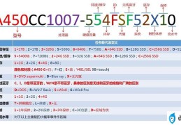 电脑型号命名规则(电脑型号的命名方式)