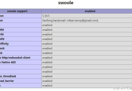 在linux下添加PHP扩展通讯swoole的安装