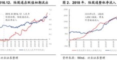 人民币贬值是否会导致股市下跌(人民币贬值对股市的影响)