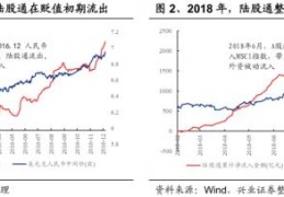 人民币贬值是否会导致股市下跌(人民币贬值对股市的影响)