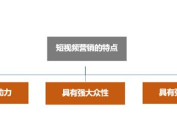 短视频+软文的9个通用技巧(营销技巧和营销方法有哪些)