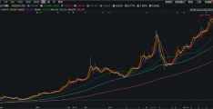 片仔癀以光速逼近贵州茅台(4年前林园的话要成真了吗?)