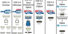 usb30和usb20有什么区别(usb20和30的区别大吗)