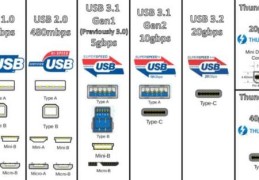 usb30和usb20有什么区别(usb20和30的区别大吗)