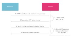 springboot整合jwt实现token拦截以及jwt详解