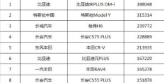 2022十大建议买的suv排行榜(全球最畅销的SUV有哪些)