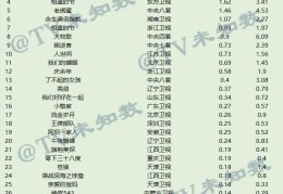 2022年3月16日CCData全国网电视剧收视率排行榜TOP30