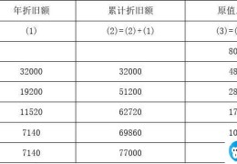 电脑折旧计算公式(电脑折旧计算方法)