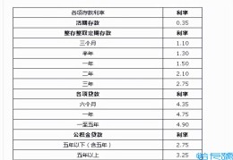 公积金不足两万能贷40万吗(公积金贷款40万30年月供多少钱)