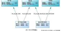 PHP之常用的RBAC权限管理详解