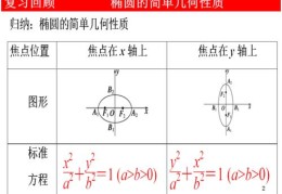 椭圆离心率计算公式是什么如何推导