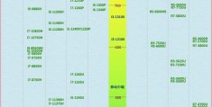 cpu排行榜2023天梯图(2023年5月最新排名)