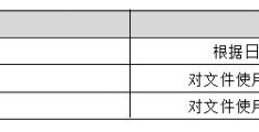 「ThinkPHP5开发连载79」tp5连载杂项之上传-上传规则+hash散列值