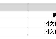 「ThinkPHP5开发连载79」tp5连载杂项之上传-上传规则+hash散列值