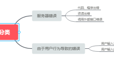 YII2全局异常处理的示例分析