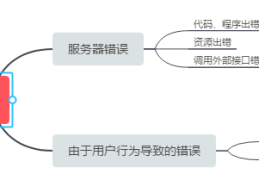 YII2全局异常处理的示例分析