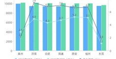 2023新一线城市东莞（准万亿城市盘点）