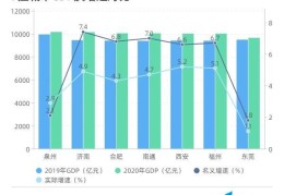 2023新一线城市东莞（准万亿城市盘点）