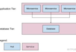 怎么在Kubernetes部署期间正确处理DB模式