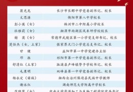 湖南省优秀教师名单(这140名湖南教育界优秀代表获表彰)