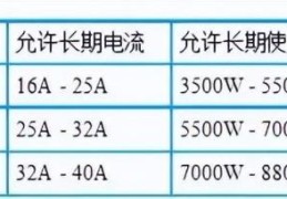 如何能选择家庭空气开关的型号(开关电源型号规格大全)