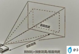 极米H3S和坚果O1Pro实测对比(长焦镜头和短焦镜头的区别)