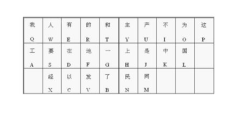 五笔字根表口诀有哪些(五笔输入法(2))