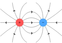 电场力方向和场强方向有什么关系(电场力方向怎么判断)