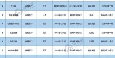 互联网医药消费市场：药店价格与医院价格为何相差巨大？