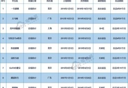 互联网医药消费市场：药店价格与医院价格为何相差巨大？