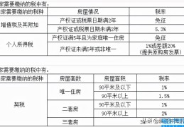 房子不满五年卖划算吗(房产满2年和5年的区别)