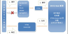 Java开源框架SimpleFramework有哪些特性