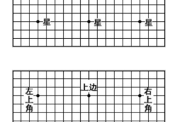 围棋规则及基础知识新手图解(围棋上有多少个交叉点)