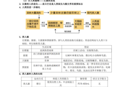 紧抓这些考点 你就是学霸(初一下册生物知识点归纳)