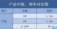 60万的商铺过户费要20万(100万商铺可以贷款多少)