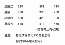 王者荣耀代打价格表(代练价格表王者荣耀多少钱)