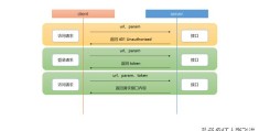 ASP.NET Core 实战：基于 Jwt Token 的权限控制全揭露