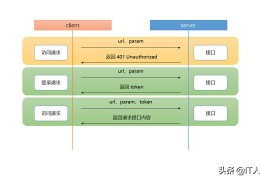 ASP.NET Core 实战：基于 Jwt Token 的权限控制全揭露