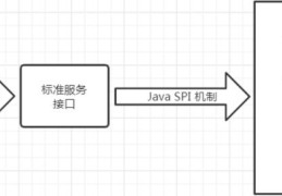 JDK与Dubbo中的SPI详细介绍