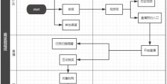 微信视频号开通申请入口(微信视频号怎么申请认证)