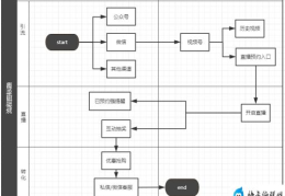 微信视频号开通申请入口(微信视频号怎么申请认证)