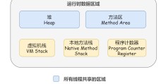 深入理解以DEBUG方式线程的底层运行原理