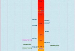 显卡排行榜天梯图2022（笔记本台式机电脑显卡天梯图）